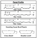 panels